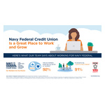 A33054_%283-25%29_-_CorpComm_Fortune_GPTW_100_Best_Companies_to_Work_For_Interactive_Infographic_Press_Release_Info_Graph_%283-25%29_Final_Proofing.jpg