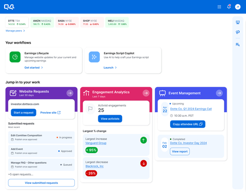 thumbnail AI Performance Dashboard (Photo: Business Wire)