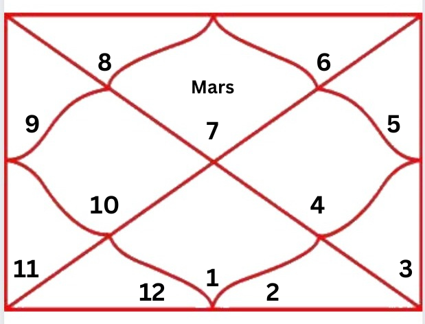 mars in first house for libra ascendant